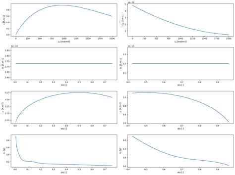 Image result for Using Pybamm for Battery