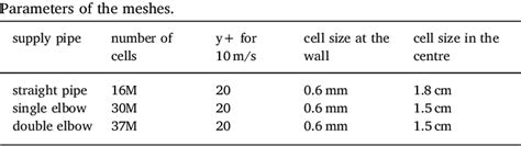 Image result for Cyclonic Flow Stack Test