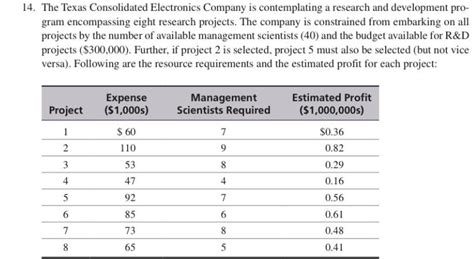 Image result for How to Model Que Time in Integer Programming