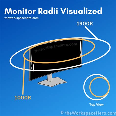 Image result for Curved Monitor View Graph