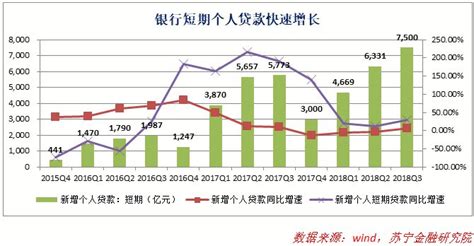 5年猛增10倍后，上海银行个人消费贷正走下“C位”-银行频道-和讯网