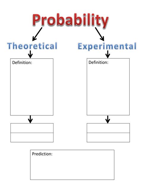 Image result for Probability Notes
