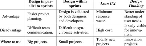 Image result for Comparative Approach