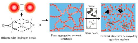 Minerals | Special Issue : Flotation of Fine-Grained Minerals