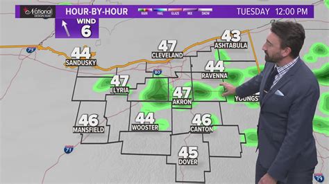 Cleveland weather: Get used to clouds and rain this week | wkyc.com