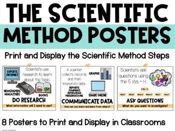 Image result for Scientific Method Poster board