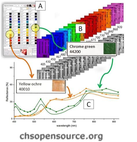 Multispectral Imaging Tutorial 的图像结果