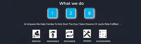 Ampere dealers and showrooms in Ahmedabad | Chiraniya Ampere