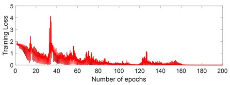 Arm Motion Classification Using Time-Series Analysis of the Spectrogram ...