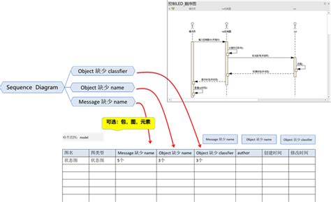 Syntax Checker Model 的图像结果