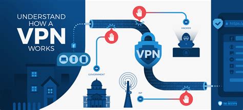 Image result for Utilisation VPN