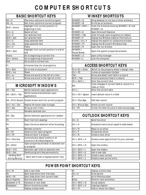 Image result for Basic Shortcut Keys of Computer PDF