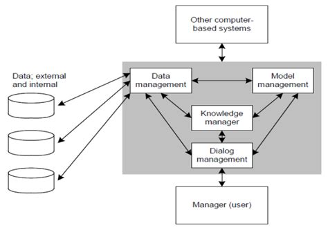 DSS Tutorial 的图像结果