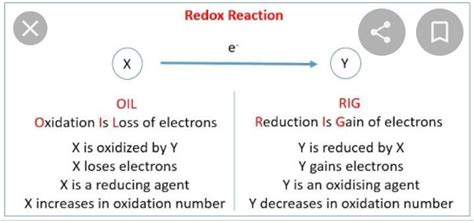 show the redox reaction with diagram - Brainly.in