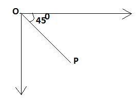 A long straight wire carrying current i is bent at its midpoint to form ...