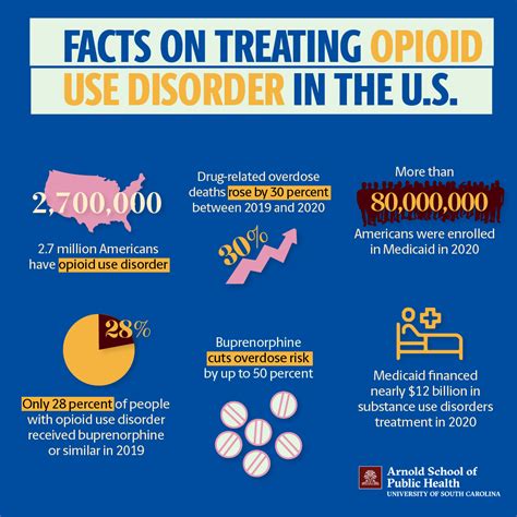 Some states, plans limit access to opioid use disorder treatment ...