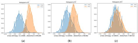Context-Aware Generative Adversarial Privacy