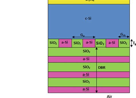 Image result for Solar Cell Structure