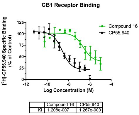 Structure-Based Identification of Potent Natural Product Chemotypes as ...