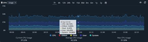 Image result for Server Monitoring Agent