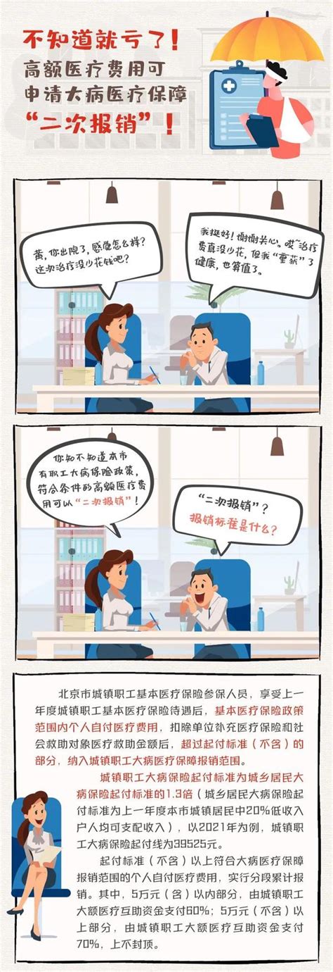 【指南】北京医保“二次报销”怎么报、报多少？赶紧看看~ - 知乎