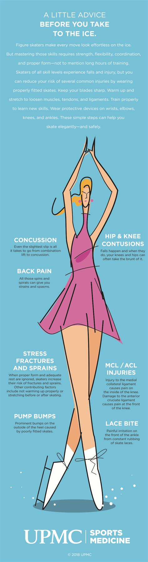 ice skating injuries