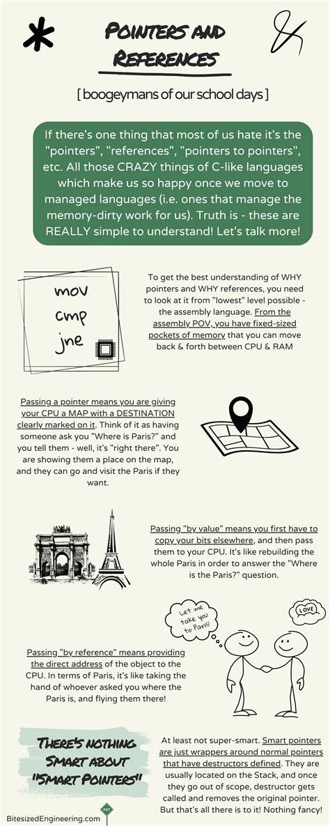 Image result for Pointers References Difference