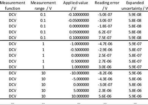 Image result for Multimeter Calibration Diagram
