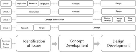 Collaborative Design Process 的图像结果