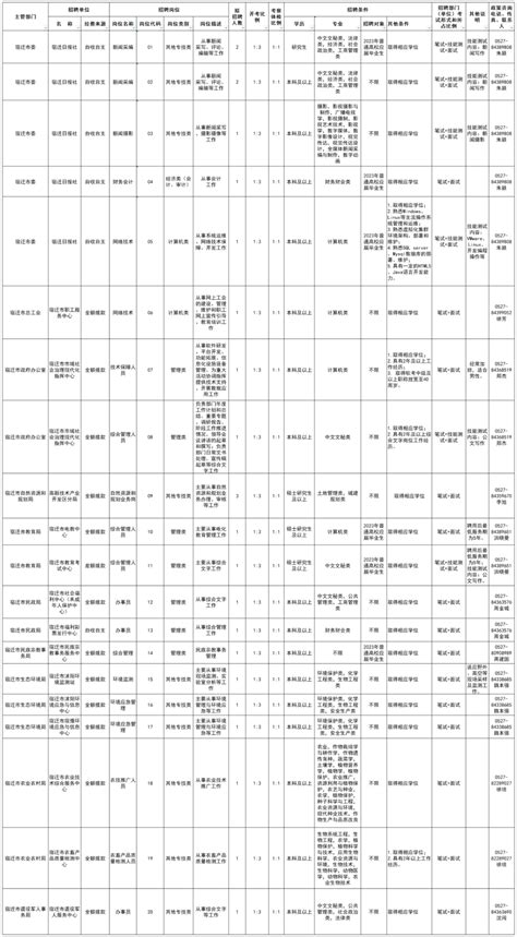 宿迁市2023年2月市属事业单位公开招聘工作人员公告_岗位_考生_笔试