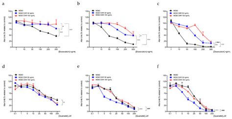Cancers | Special Issue : Mitochondrial Functions in Cancer