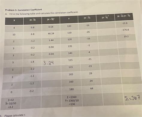 Image result for Correlation Problem Solve