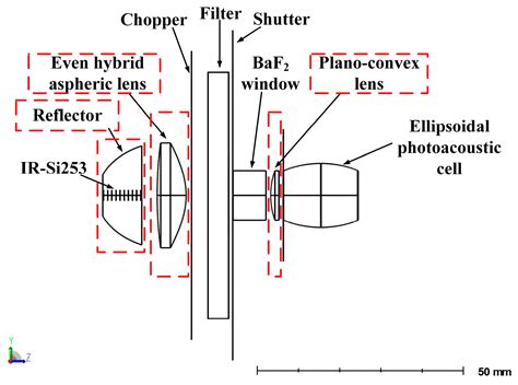 High-Precision Low-Cost Mid-Infrared Photoacoustic Gas Sensor Using ...