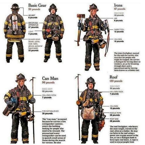 Pinterest | Wildland firefighter, Firefighter, Firefighter training