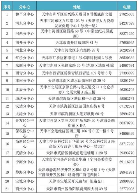 天津社保家门口就能办！服务网点地图来了快收藏_新浪天津_新浪网