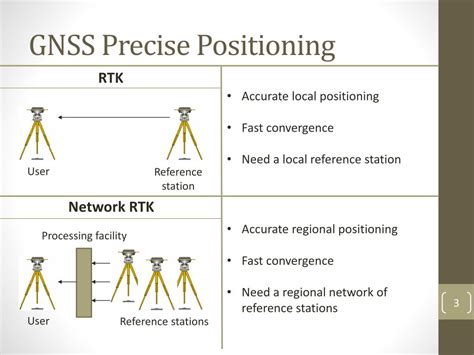 Precise Point Positioning 的图像结果