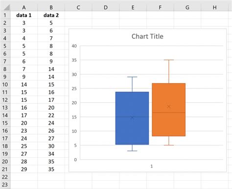 box plot excel tutorial 的图像结果