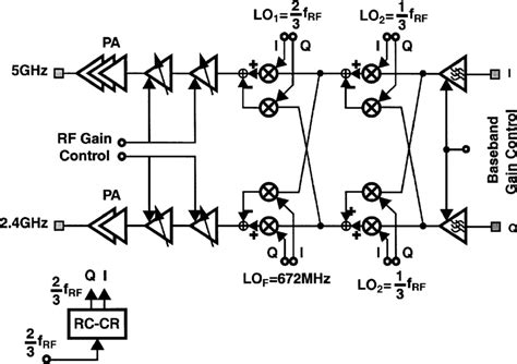 Image result for Baseband Channel Filter Module Tim's