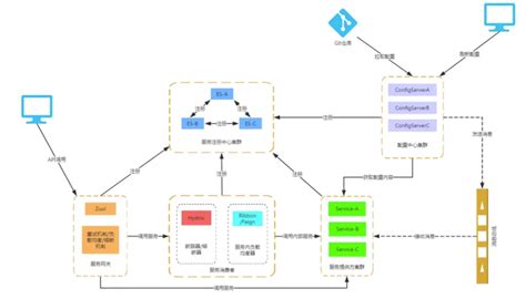 Spring Cloudstream 的图像结果