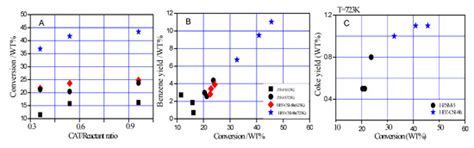 In Situ Recrystallization of Mesoporous Carbon–Silica Composite for the ...