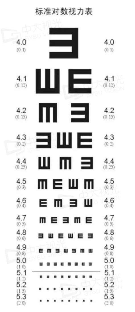 儿童视力发育与近视预防 - 知乎