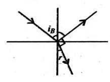 Unpolarised light is incident on a plane glass surface. What should be ...