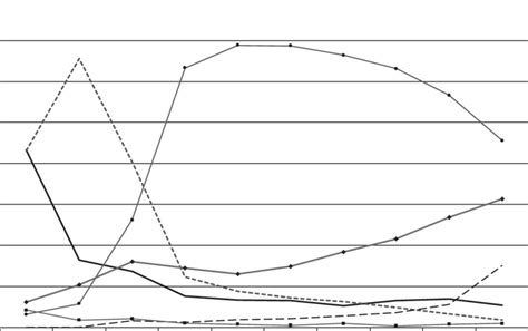 Wealth Examples 的图像结果