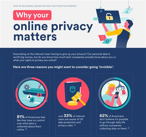 How to protect your sensitive data when browsing online