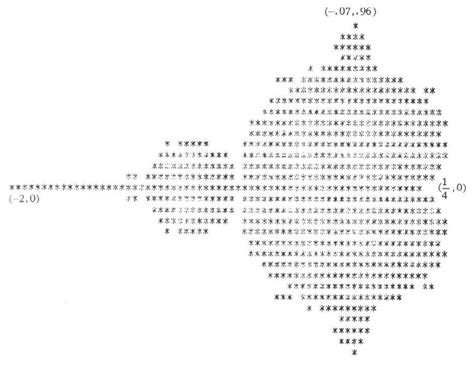 Image result for Mandelbrot Code