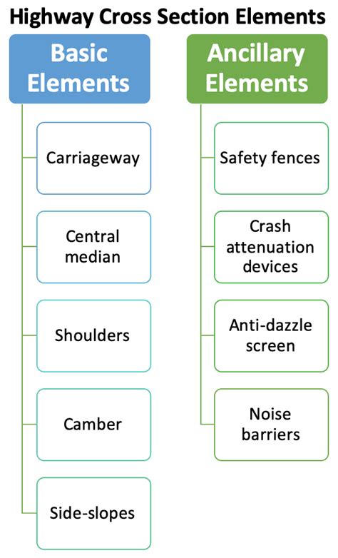 Image result for Highway Code Right of Way