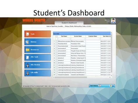 Image result for Wordsworth Language Lab Manual