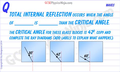 Image result for Total Internal Reflection GCSE