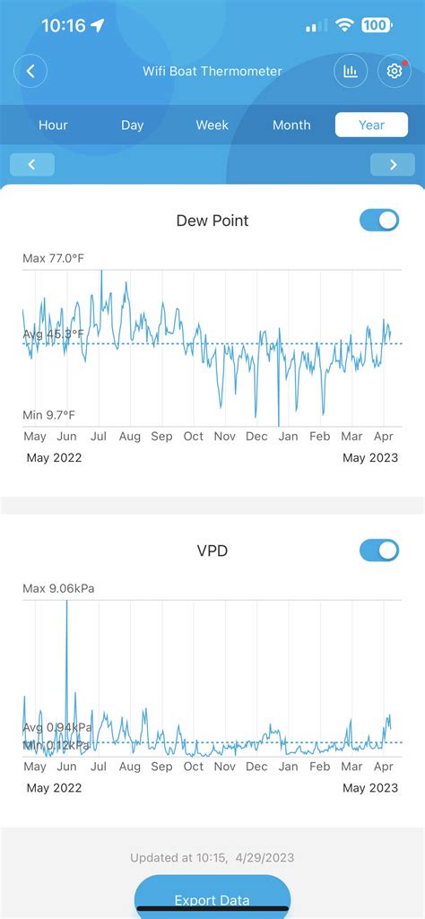 Image result for How T Add a Govee Temperature Sensor