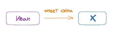 SPARQL (Спаркл) — язык запросов к графу знаний — Teletype